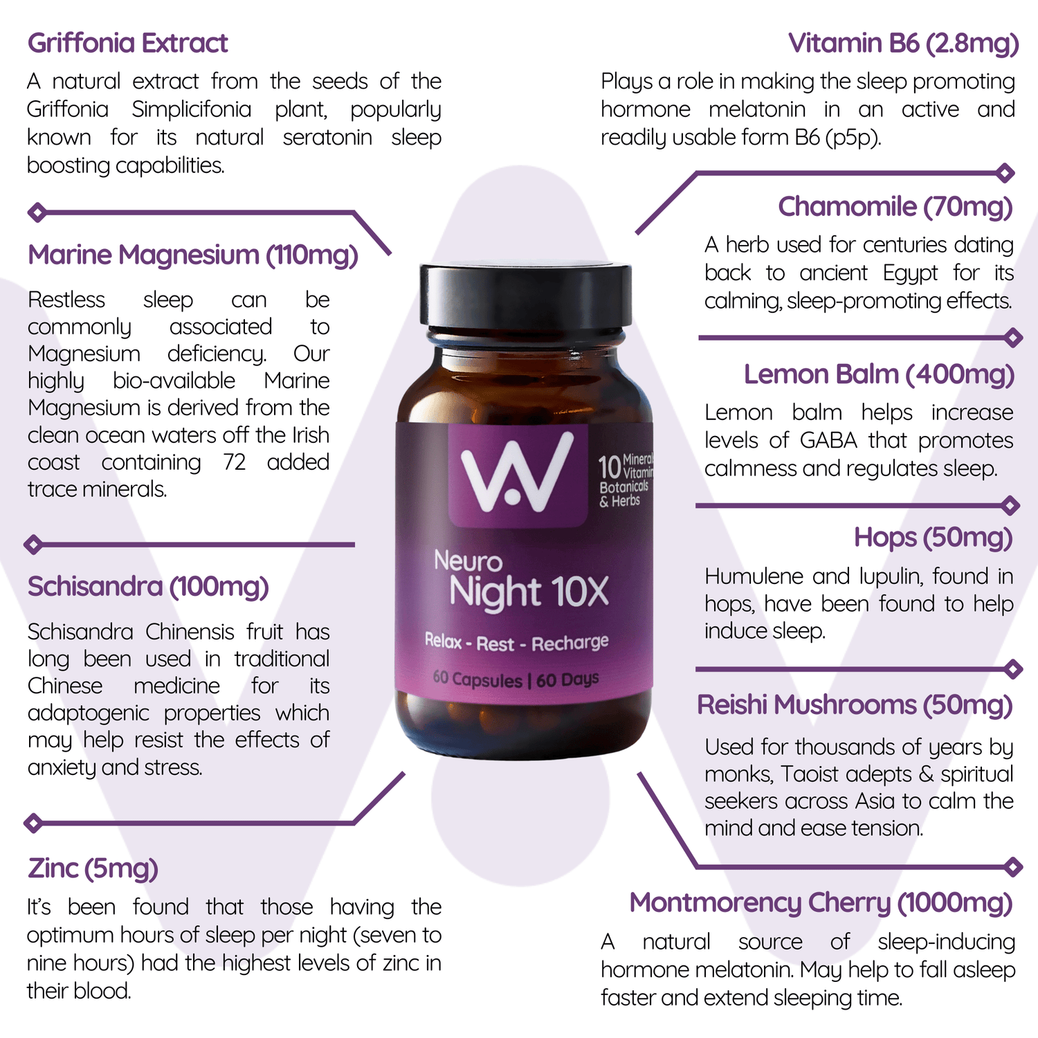 Neuro Night 5 - HTP+ 10 Ingredients - 60 Capsules